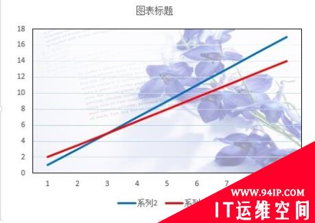 excel如何显示交点坐标 excel如何显示某个点的坐标