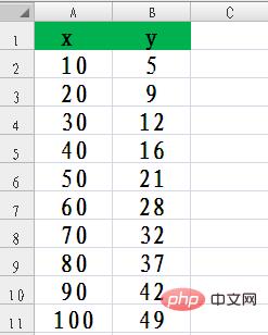 excel怎么做线性回归方程 excel怎么做线性回归方程数据