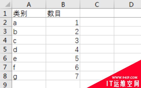 excel如何单独调整几行的列宽 excel如何单独调整几行的列宽和列宽