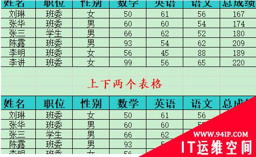 如何快速对比两张excel表中的不同？ 如何快速对比两张excel表中的不同