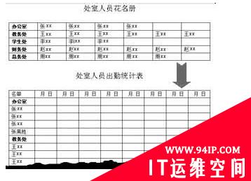 word表格横竖转换的方法 word表格怎么横竖转换方向