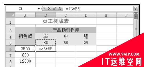 混合引用是指在一个引用的单元格地址中的什么？ 单元格混合引用的表示