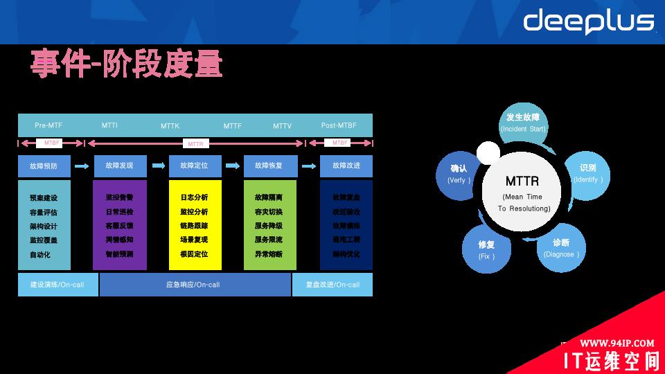 B站崩的那晚，连夜谋划了这场稳定性保障SRE升级之战……