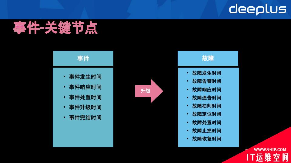 B站崩的那晚，连夜谋划了这场稳定性保障SRE升级之战……