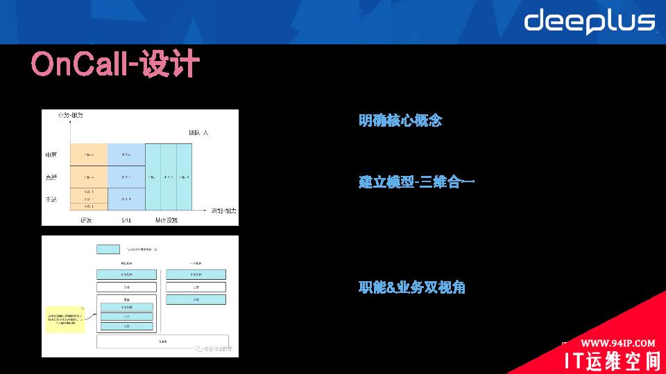 B站崩的那晚，连夜谋划了这场稳定性保障SRE升级之战……