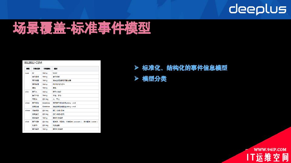 B站崩的那晚，连夜谋划了这场稳定性保障SRE升级之战……