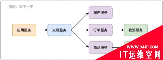 微服务与领域驱动设计，架构实践总结