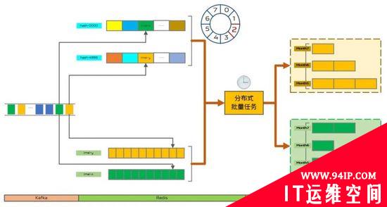 vivo 短视频推荐去重服务的设计实践