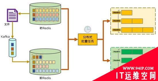 vivo 短视频推荐去重服务的设计实践