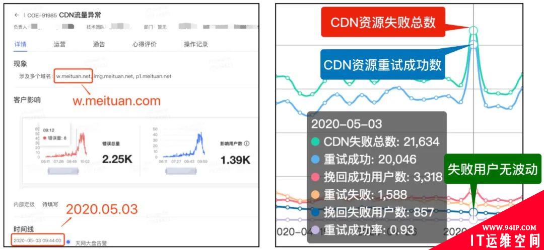 从0到1：美团端侧CDN容灾解决方案