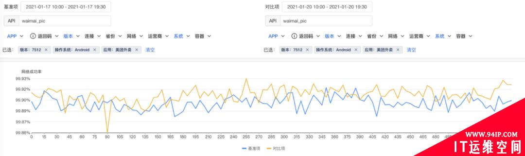 从0到1：美团端侧CDN容灾解决方案