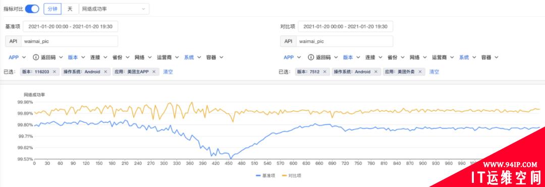 从0到1：美团端侧CDN容灾解决方案