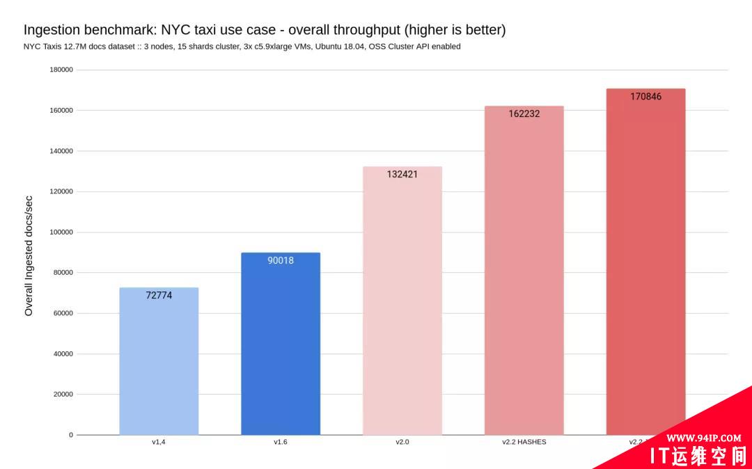 碾压ES和MongoDB，RedisJson横空出世！