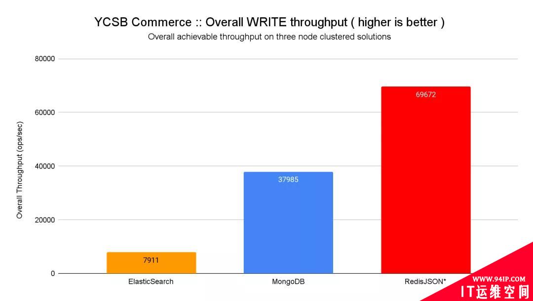 碾压ES和MongoDB，RedisJson横空出世！