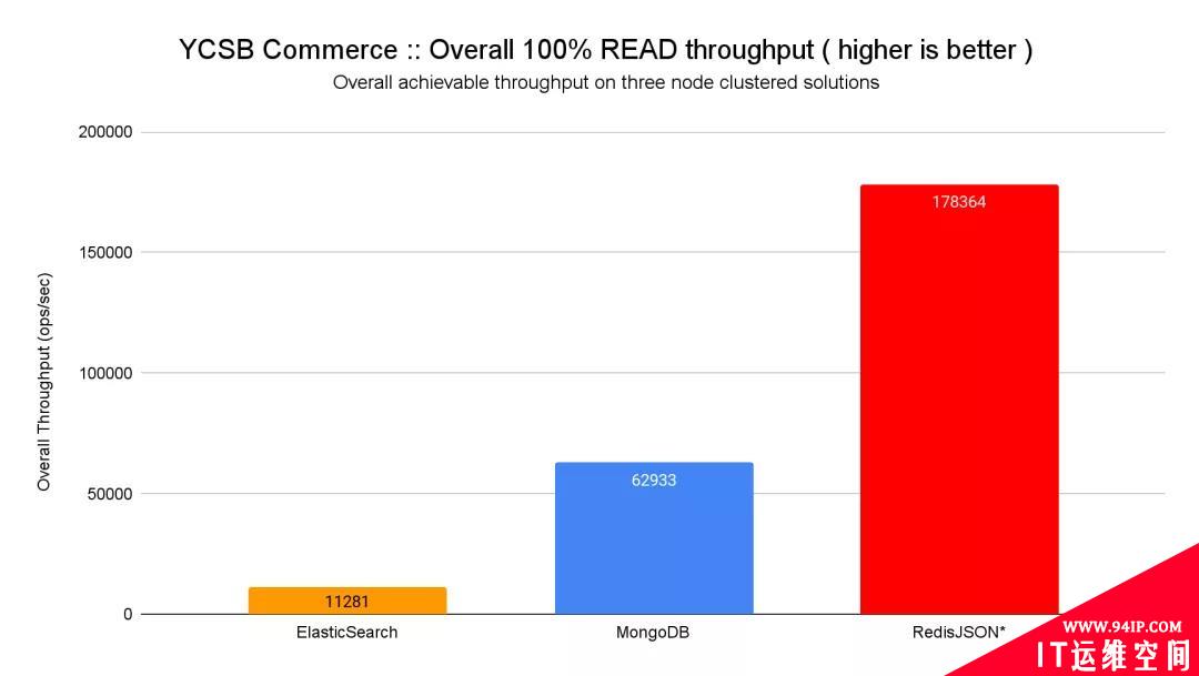 碾压ES和MongoDB，RedisJson横空出世！