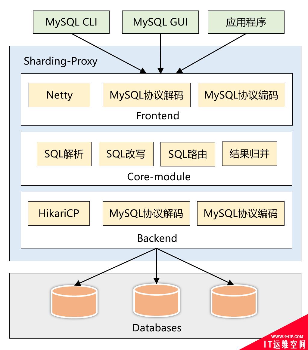 给Apache顶级项目提Bug，我有点飘&#8230;