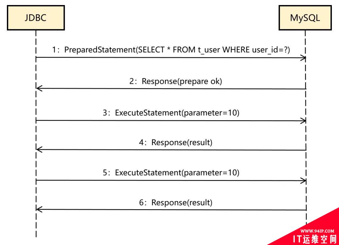 给Apache顶级项目提Bug，我有点飘&#8230;