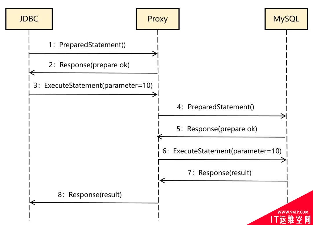 给Apache顶级项目提Bug，我有点飘&#8230;