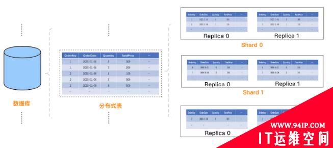 为什么PB级分析型数据库ClickHouse这么快？