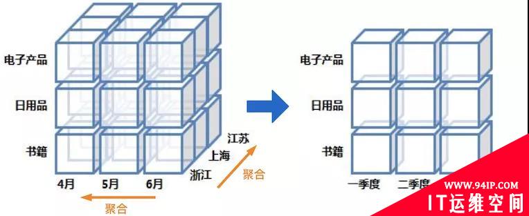 为什么PB级分析型数据库ClickHouse这么快？