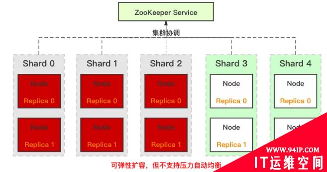 为什么PB级分析型数据库ClickHouse这么快？