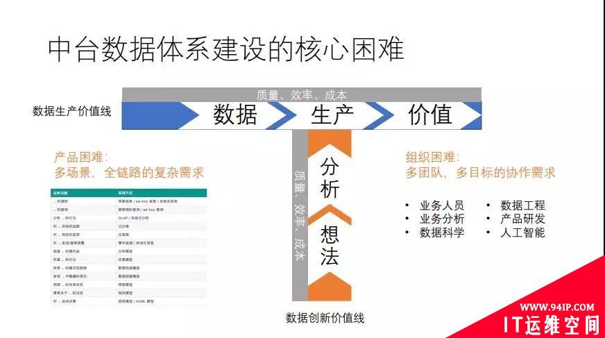 滴滴为啥值3600亿？看它的数据中台就知道了