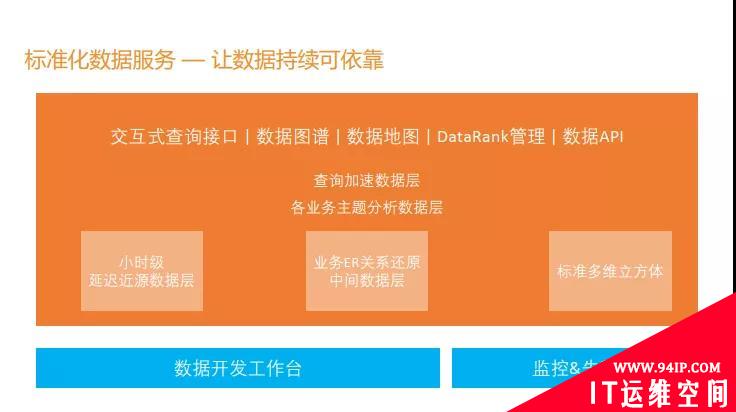 滴滴为啥值3600亿？看它的数据中台就知道了