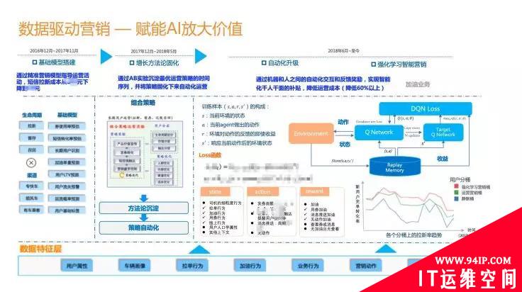 滴滴为啥值3600亿？看它的数据中台就知道了