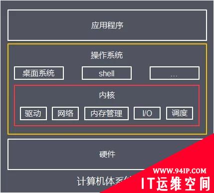 Java I/O体系从原理到应用，这一篇说清楚了