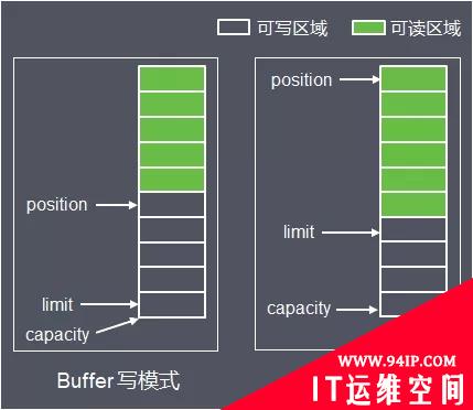 Java I/O体系从原理到应用，这一篇说清楚了