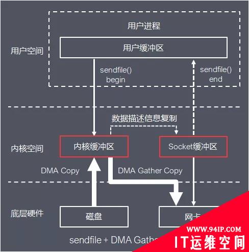 Java I/O体系从原理到应用，这一篇说清楚了