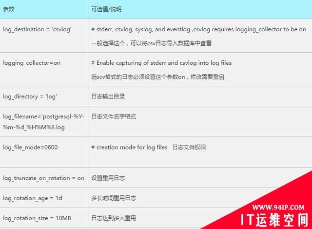 面试官：谈谈你对PG体系结构的理解？