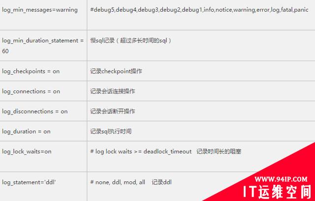 面试官：谈谈你对PG体系结构的理解？