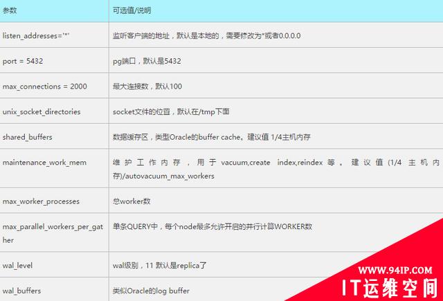 面试官：谈谈你对PG体系结构的理解？