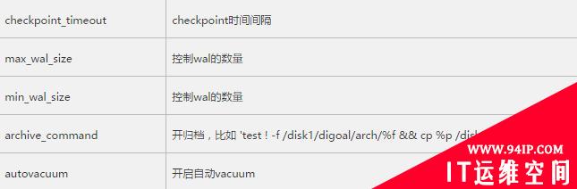 面试官：谈谈你对PG体系结构的理解？