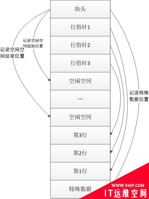 面试官：谈谈你对PG体系结构的理解？