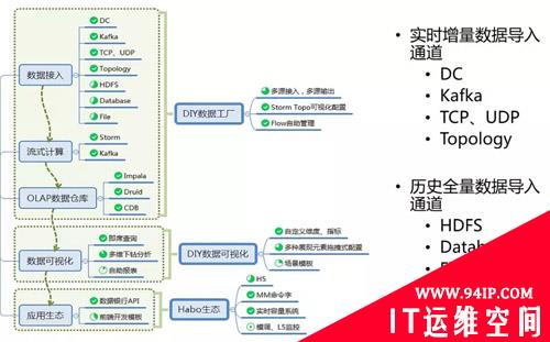 每天5万条告警，腾讯如何做到“咖啡运维”？