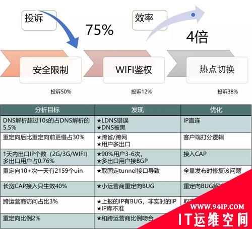 每天5万条告警，腾讯如何做到“咖啡运维”？