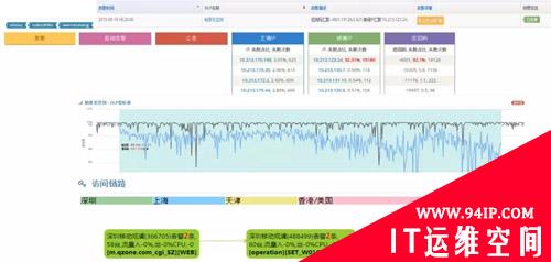 每天5万条告警，腾讯如何做到“咖啡运维”？