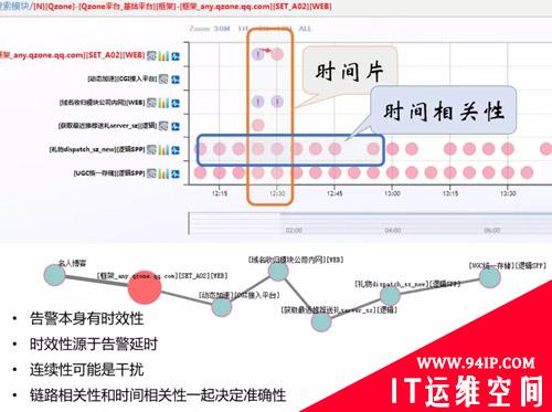 每天5万条告警，腾讯如何做到“咖啡运维”？