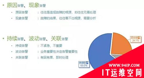 每天5万条告警，腾讯如何做到“咖啡运维”？