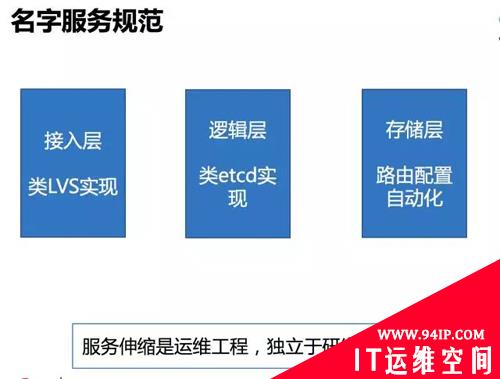 微信月活9亿的高效运维之路