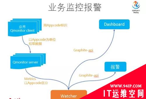 六个人如何运维一万台服务器？