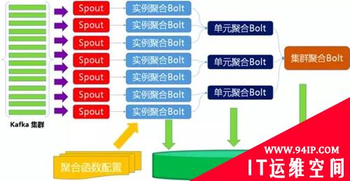 1682亿“败家纪录”背后，阿里DBA们如何做到喝茶度过双11？