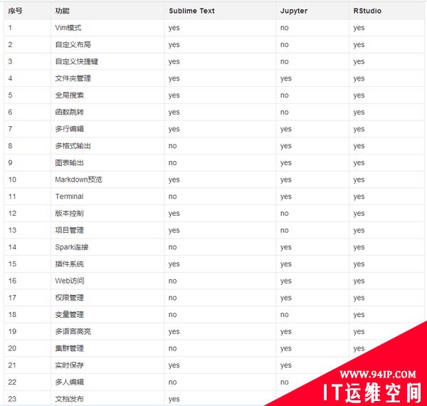 Python 开发者如何正确使用 RStudio 编辑器