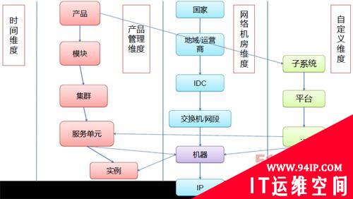 智能运维在百度日常业务监控中的探索