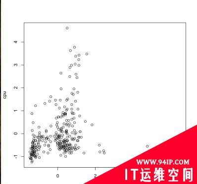 IT运维平台算法背后的两大“神助攻”