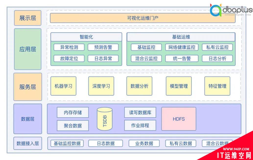 网易游戏AIOps实践：异常检测的优化策略与平台化建设