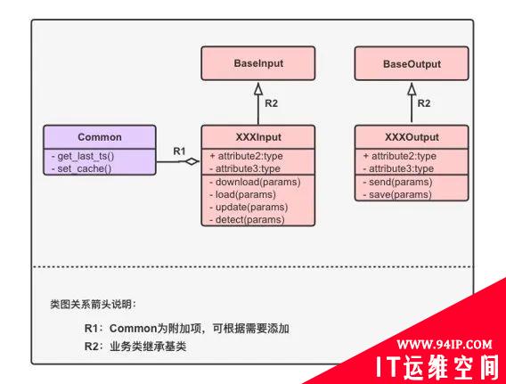 网易游戏AIOps实践：异常检测的优化策略与平台化建设