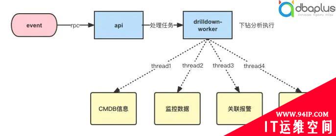 网易游戏AIOps实践：异常检测的优化策略与平台化建设